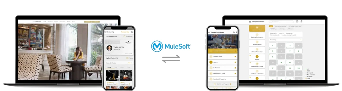 Integration-Free Solutions